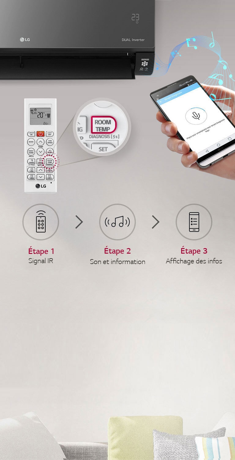 Technologie Smart Diagnosis1