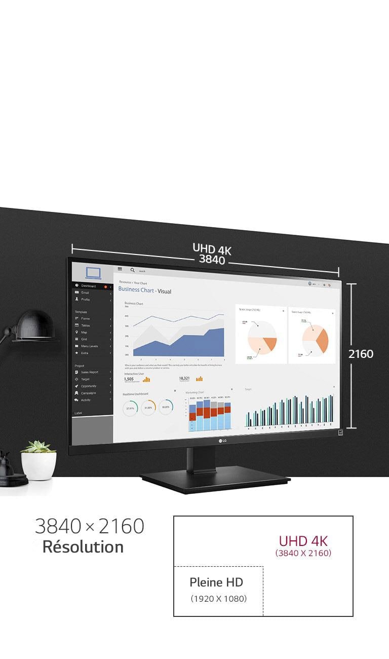Faites connaissance avec l’écran IPS UHD 4K