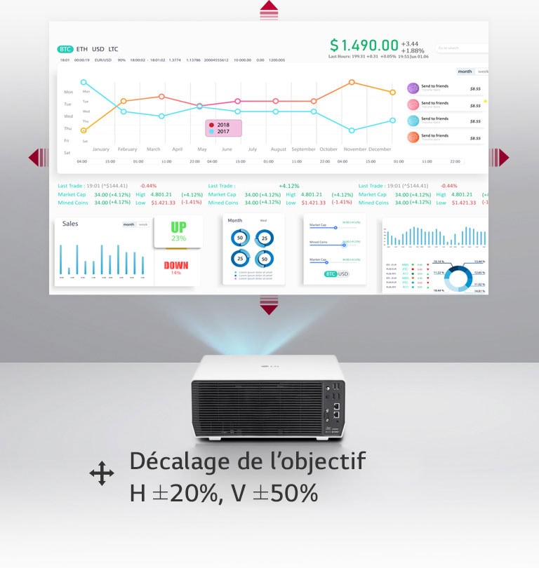 Projecteur laser 4K ProBeam de LG polyvalent