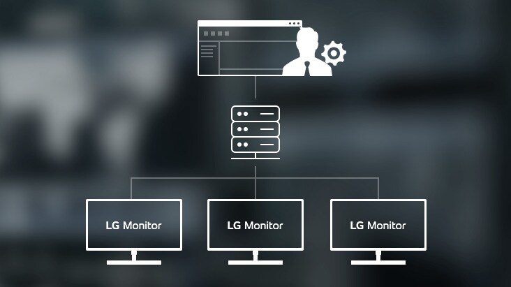 Les moniteurs professionnels LG offrent une interface en ligne de commande (CLI), un logiciel conçu pour une gestion efficace des appareils.
