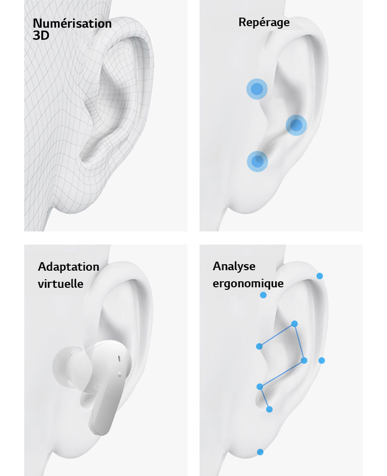 Un dessin d’une oreille. Un dessin d’une oreille avec trois points bleus pour montrer le repérage. Un dessin d’une oreille avec un écouteur à l’intérieur pour montrer l’adaptation virtuelle. Un dessin d’une oreille avec des points et des lignes bleus pour montrer l’analyse ergonomique.