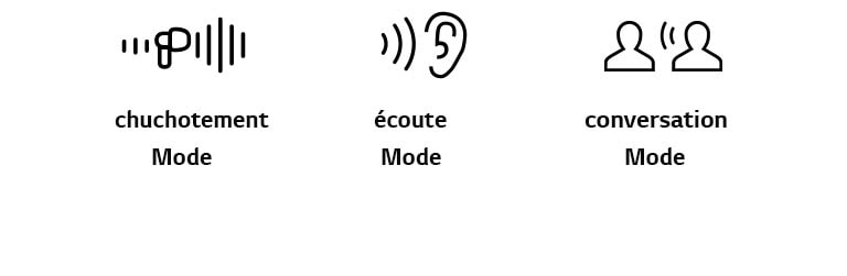 Les icônes représentent les différents modes : Mode chuchotement, Mode écoute et Mode conversation.