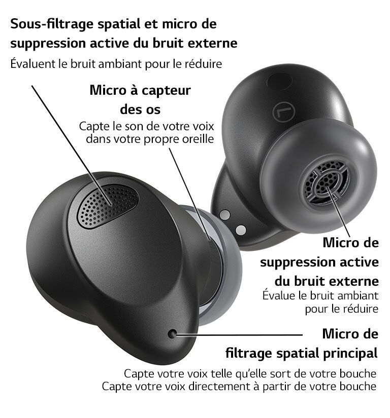 Gros plan des écouteurs T80S noirs