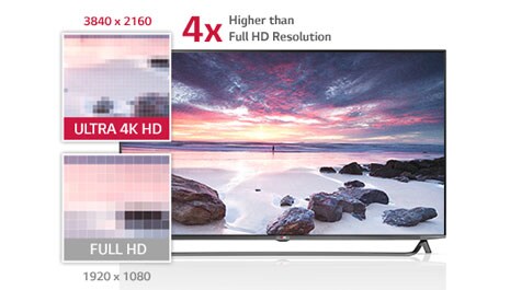 RÉSOLUTION 4K