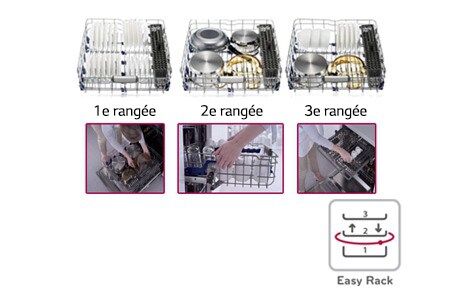 RÉGLABLE ENTIÈREMENT