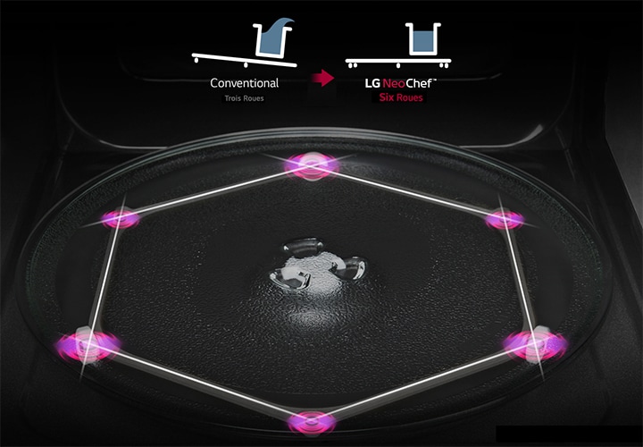 Anneau hexagonal pour plateau rotatif
