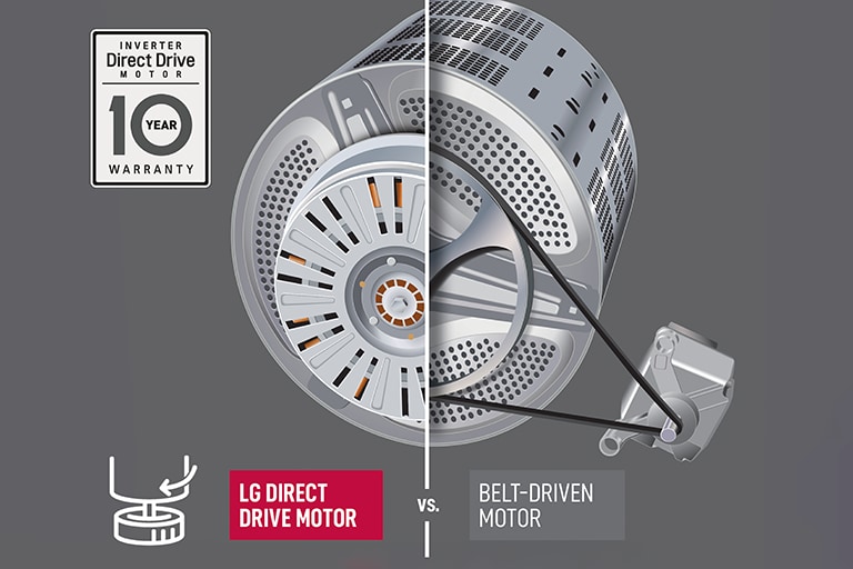 Moteur à inversion Direct Drive