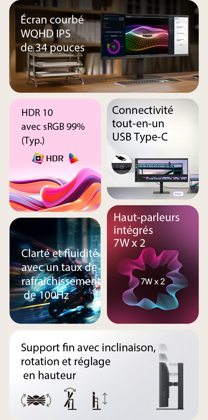 Il s’agit d’une image récapitulative d’un moniteur UltraWide, divisée en six parties : un écran courbé WQHD IPS de 34 pouces sur un bureau en bois affichant une surveillance en temps réel, des graphiques 3D colorés et des outils de gestion de projet ; des vagues abstraites et vives représentant HDR10 et la précision des couleurs sRGB 99% ; un gros plan des ports illustrant la connectivité tout-en-un USB Type-C ; une scène de course de moto rapide mettant en avant la fluidité du taux de rafraîchissement 100Hz ; un visuel des doubles haut-parleurs intégrés de 7W pour un son immersif ; et un profil latéral du support fin avec des icônes indiquant l’inclinaison, la rotation et le réglage en hauteur ergonomiques.