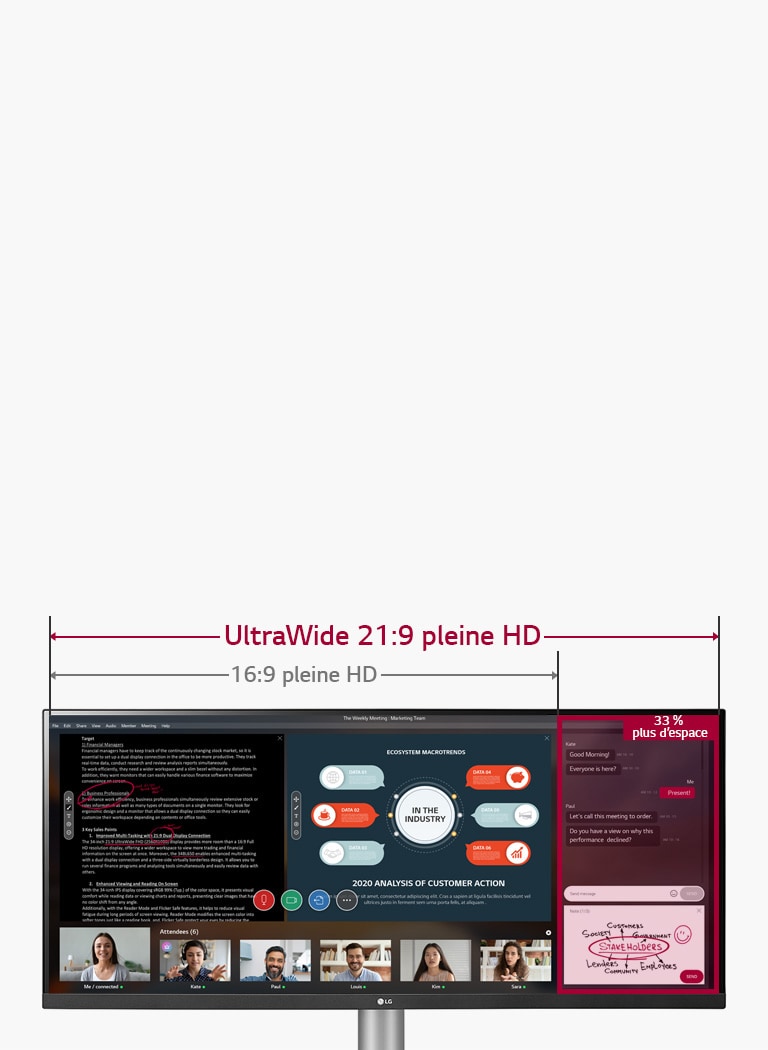 Rehaussez votre matériel de bureau à domicile