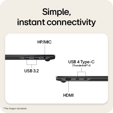 A side view of an LG gram Pro laptop showing its connectivity ports. The image labels include USB 3.2 ports, an HP/MIC audio jack, HDMI, and USB 4 Type-C ports with Thunderbolt 4 support, illustrating the device’s wired connection options.
