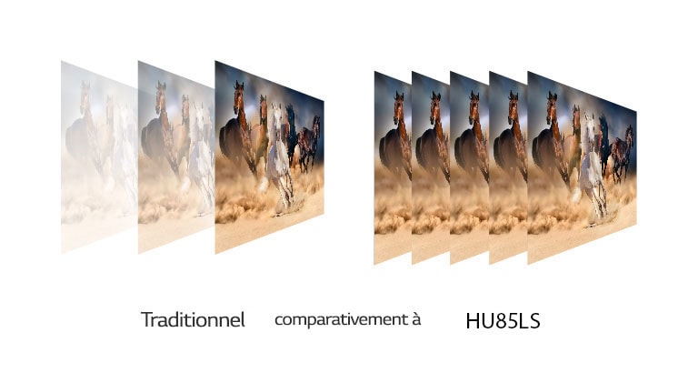 Plus d'action fluide