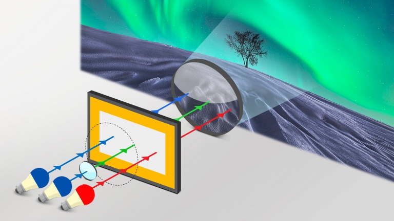 3 canaux laser de 2e génération.