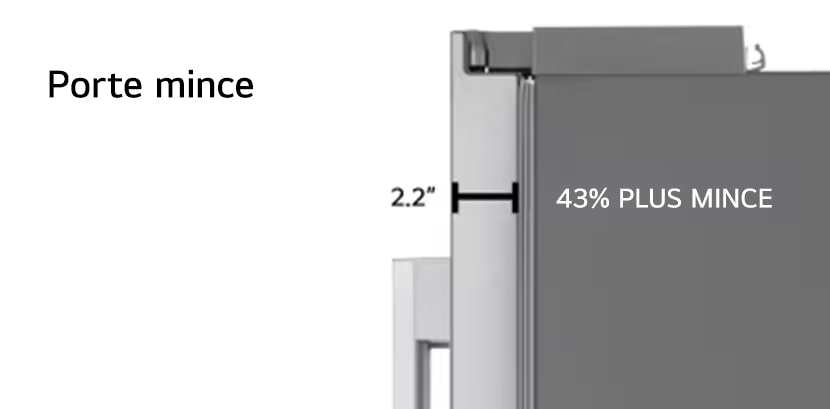 Conception de porte mince