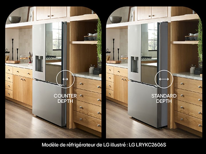 What Is Counter-Depth?