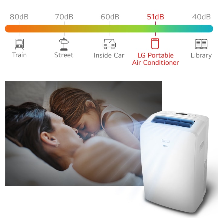 Climatiseur portatif de LG fonctionnant à 51 dB, plus silencieux qu’une voiture, présenté à côté d’une mère et d’un enfant dormant paisiblement.
