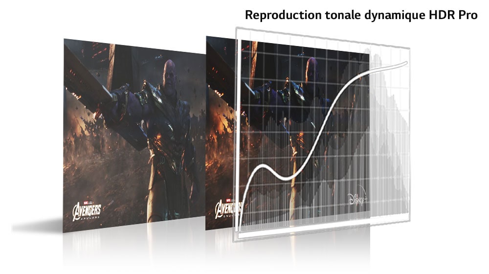 Un écran montre une scène du film Avengers : Phase finale. Ci-dessous, un diagramme montre deux des images ci-dessus, divisées pour montrer le contraste.