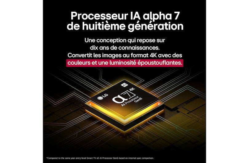 Le processeur alpha 7 AI Processor Gen8 s’illumine en jaune et des éclats de lumière colorés en jaillissent. Le titre explique comment le processeur offre une qualité 4K, des couleurs et une luminosité époustouflantes.