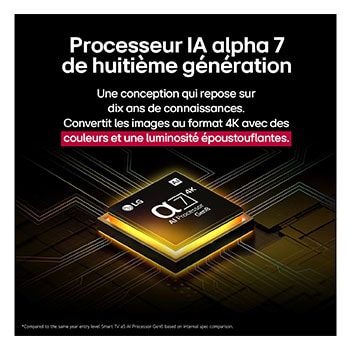 Le processeur alpha 7 AI Processor Gen8 s’illumine en jaune et des éclats de lumière colorés en jaillissent. Le titre explique comment le processeur offre une qualité 4K, des couleurs et une luminosité époustouflantes.