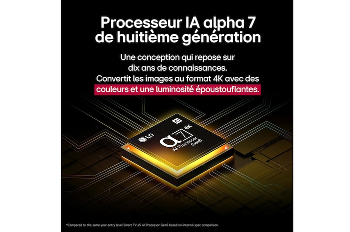 Comparaison avant/après de l’amélioration de la qualité d’image grâce au Super Upscaling 4K de LG. Deux panneaux montrant la même image d’un oiseau coloré assis sur une branche dans une forêt, le panneau de droite est estompé. Le titre explique comment le Super Upscaling 4K améliore la résolution, la luminosité et la clarté. 
