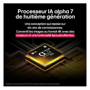 Le processeur alpha 7 AI Processor Gen8 s’illumine en jaune et des éclats de lumière colorés en jaillissent. Le titre explique comment le processeur offre une qualité 4K, des couleurs et une luminosité époustouflantes.