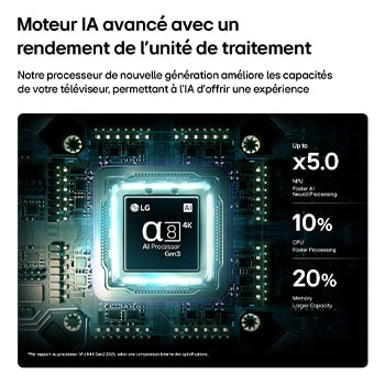 LG QNED evo AI QNED82 Mini LED features AI Hub for personalization, with an AI icon above a remote control surrounded by labels for Multi AI Search, AI Concierge, AI Voice ID with My Page, AI Chatbot, AI Picture Wizard, and AI Sound Wizard.