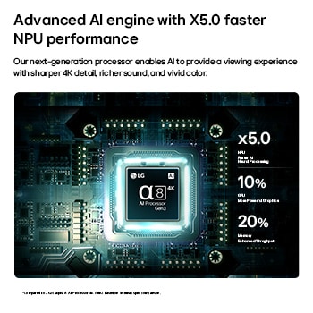 LG StanbyME 2 Max LX6 Movable Screen’s alpha 8 AI Processor 4K Gen3 glows in blue light on a circuit board, highlighting AI processing performance with NPU up to x5.0 faster, GPU 10% faster processing, and 20% enhanced memory throughput.