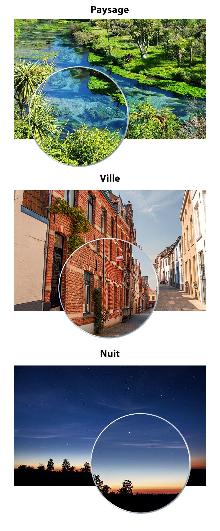 Comparaison de la qualité de l’image par types de scènes : paysage, ville, nuit et autres.