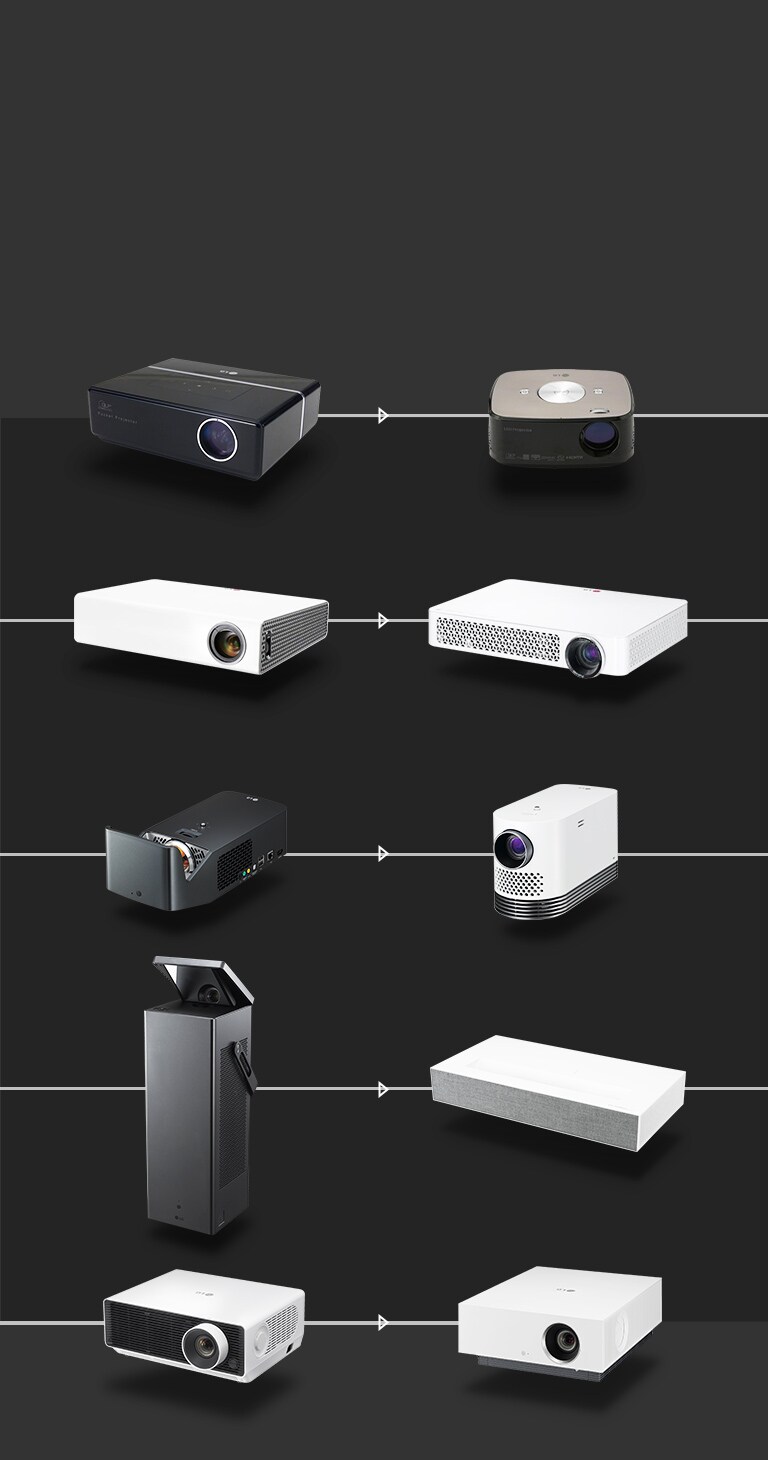 Réalisations innovantes du LG CineBeam de 2007 à 2021