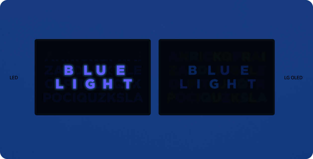 Des téléviseurs LED et OLED apparaissent côte à côte. Des lettres en couleur sont affichées à l’écran et se réarrangent pour créer un texte bleu écrivant « LUMIÈRE BLEUE ». La lumière bleue est éblouissante sur la partie LED, mais elle est plus contenue sur l’OLED.