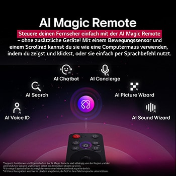 LG AI Magic Remote mit hervorgehobener KI-Schaltfläche. Rundherum befinden sich die verschiedenen Funktionen, auf die ein Benutzer über die Schaltfläche zugreifen kann. AI Voice ID, AI Search, AI Chatbot, AI Concierge, AI Picture Wizard, AI Sound Wizard. Der Text erklärt, dass die LG AI Magic Remote dein KI-Erlebnis mit einer speziellen KI-Schaltfläche vervollständigt und wie eine Maus in der Luft verwendet werden kann. Einfach zeigen und klicken.