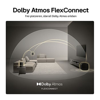USP-Karte: Dolby Atmos FlexConnect
