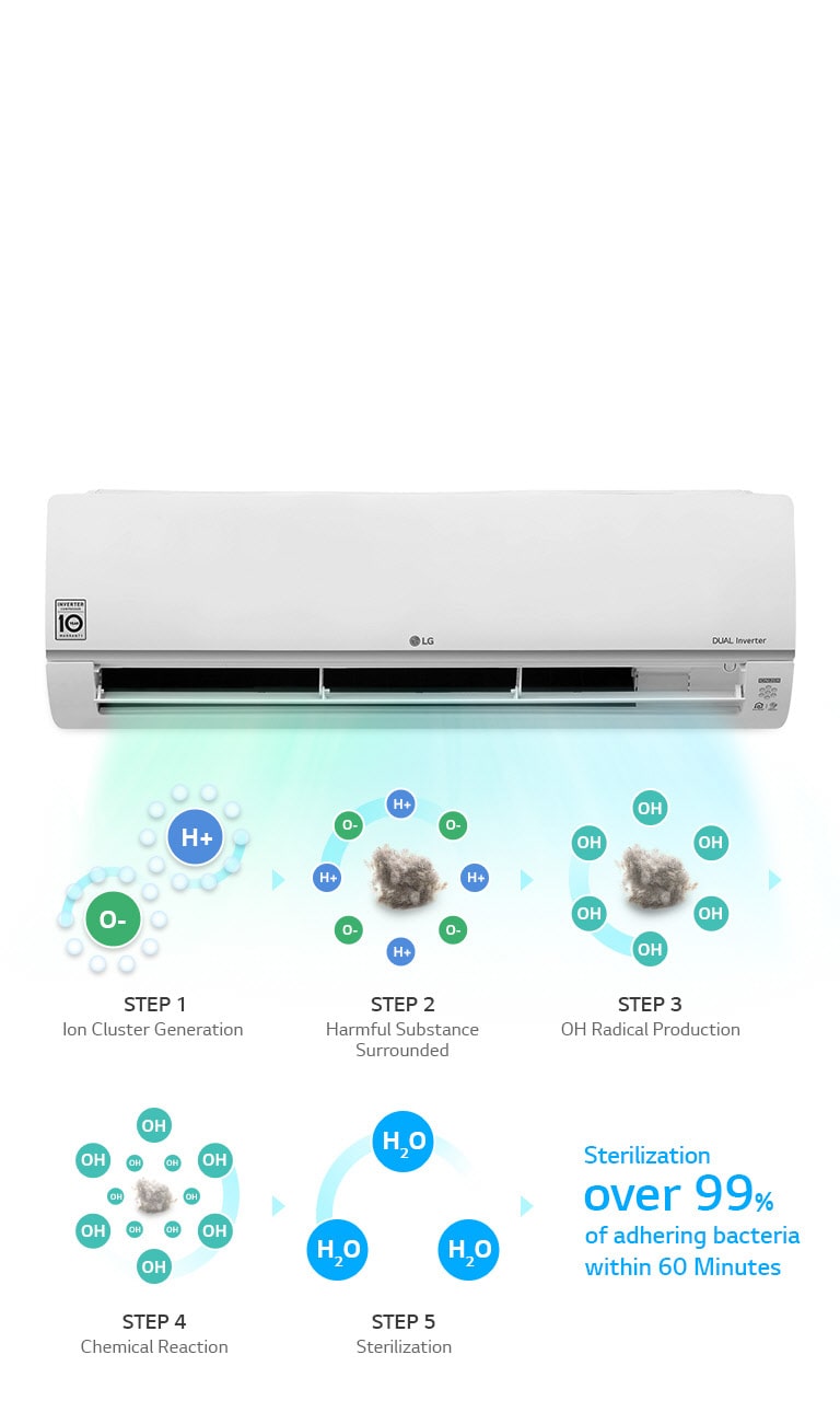 Plasmaster™ Ionisierer Plus