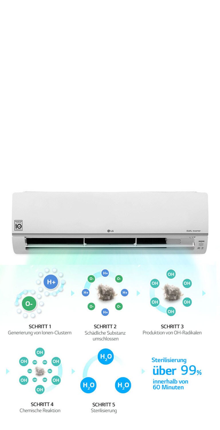     Ionisator   1