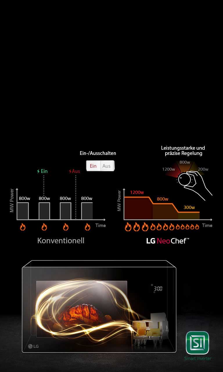 Smart Inverter