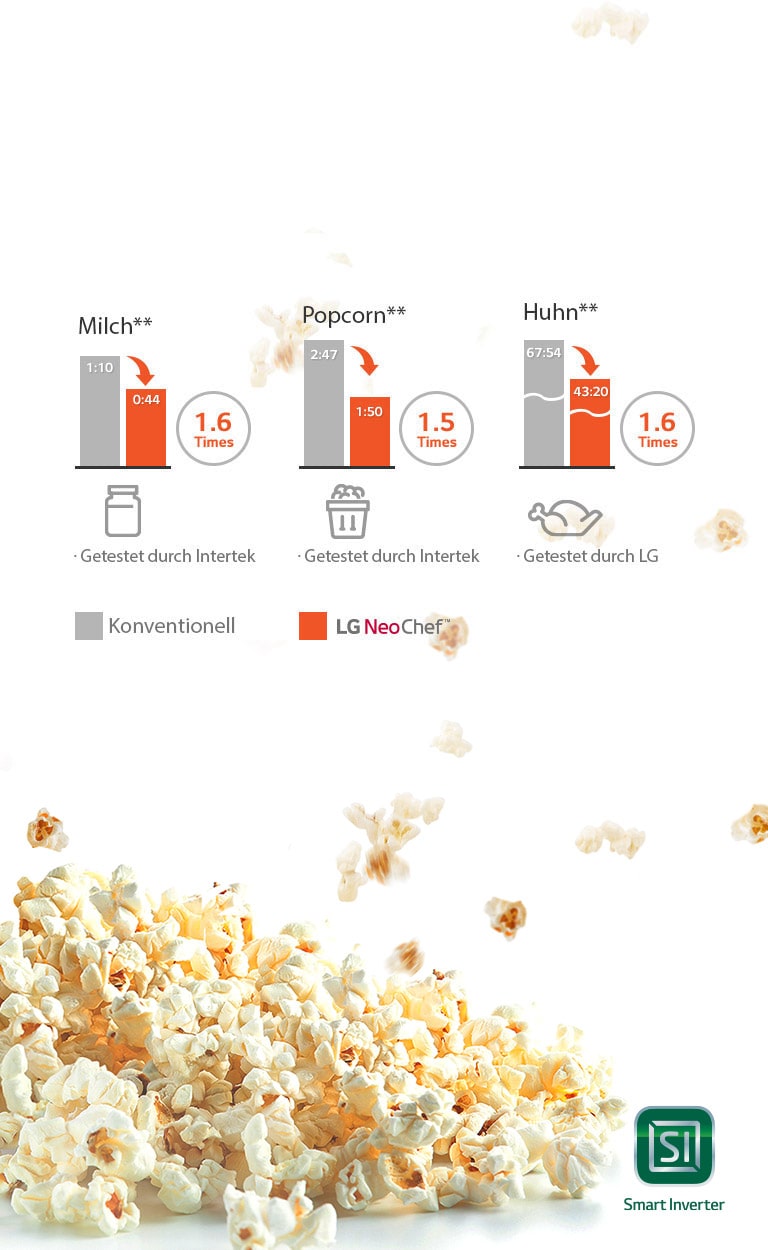Schnellkochfunktion