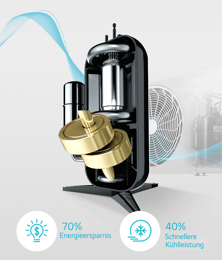 DUAL Inverter Kompressor™