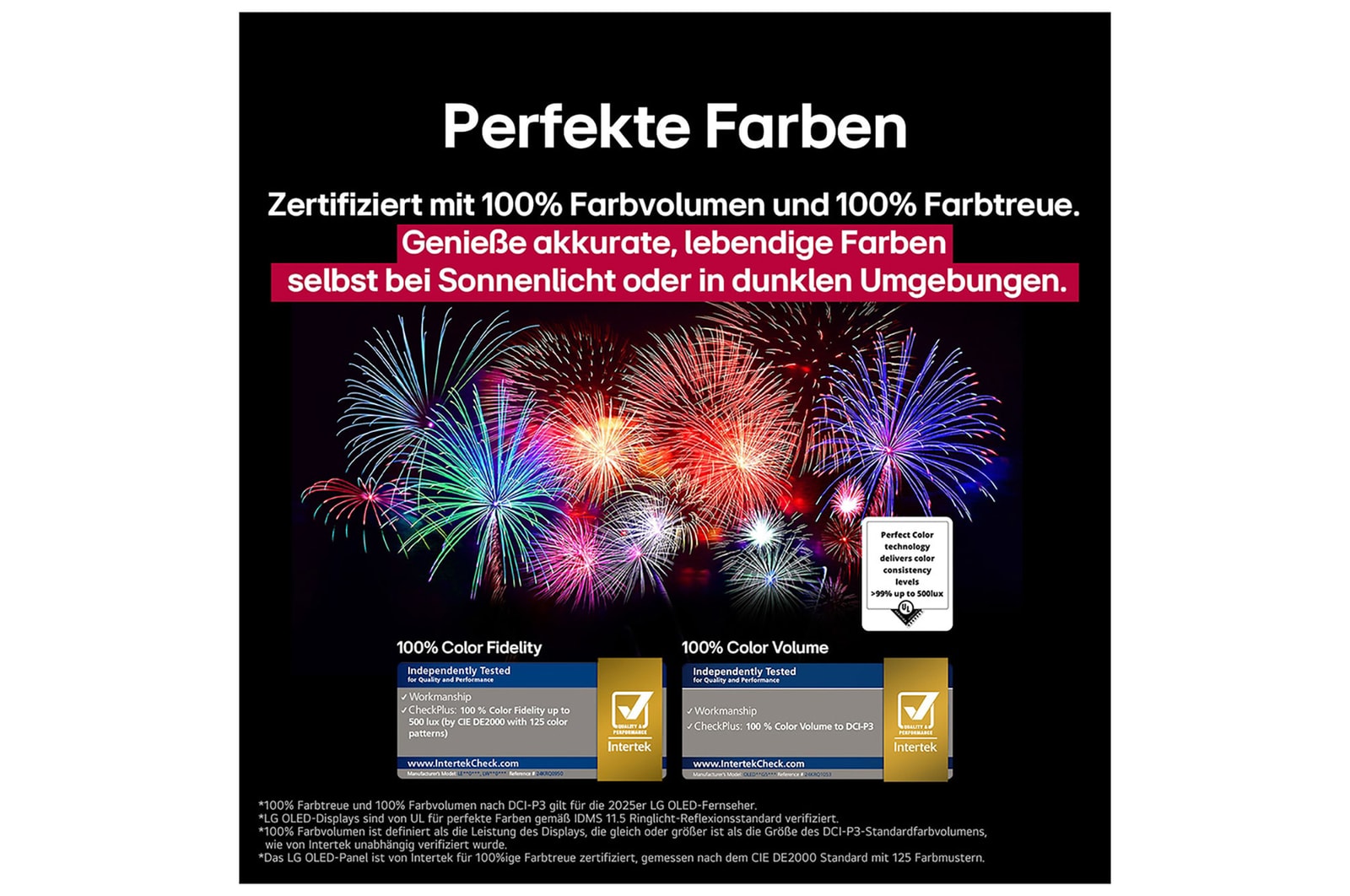 Ein schillerndes und farbenfrohes Feuerwerk ist auf einem Fernsehbildschirm zu sehen. Das Logo einer Zertifizierung ist sichtbar, die Perfect Color Technology liefert Farbkonsistenzwerte von mehr als 99 % bei bis zu 500 Lux. Intertek-Zertifizierungen, die unabhängige Tests belegen, sind ebenfalls sichtbar.
