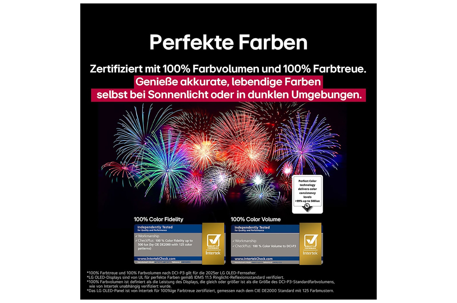 Ein schillerndes und farbenfrohes Feuerwerk ist auf einem Fernsehbildschirm zu sehen. Das Logo einer Zertifizierung ist sichtbar, die Perfect Color Technology liefert Farbkonsistenzwerte von mehr als 99 % bei bis zu 500 Lux. Intertek-Zertifizierungen, die unabhängige Tests belegen, sind ebenfalls sichtbar.