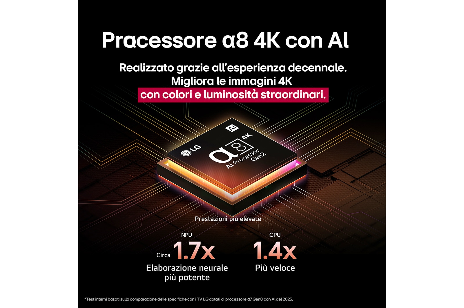 Prozessor alpha 8 4K conAI