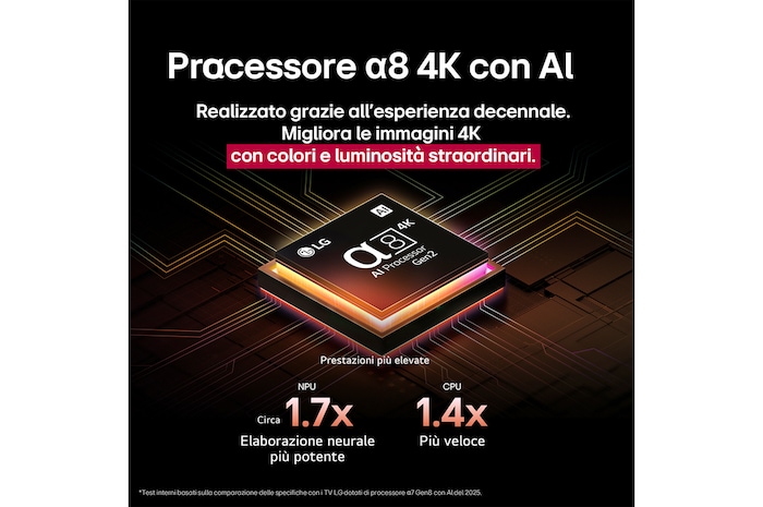 Prozessor alpha 8 4K conAI