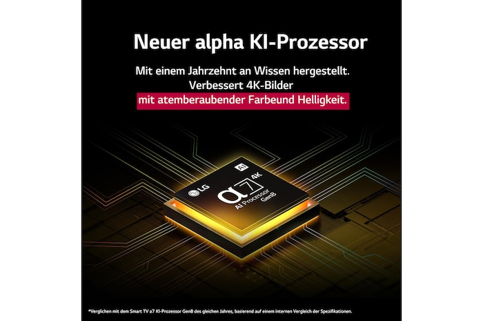 Der alpha 8 KI-Prozessor Gen2 leuchtet orange und rosa, während bunte Lichtblitze schießen ihm herausschießen. In der Überschrift geht es darum, wie der Prozessor 4K-Qualität, atemberaubende Farben und Helligkeit liefert. Der Bildtext lautet: ca. 1,7-mal NPU-größere KI-Neuralverarbeitung und 1,4-mal schnellere CPU-Ausführung.