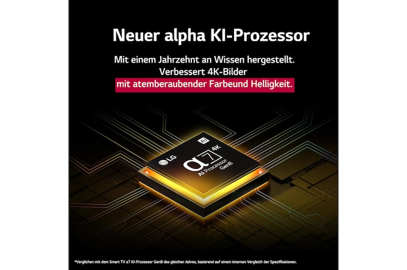 Der alpha 8 KI-Prozessor Gen2 leuchtet orange und rosa, während bunte Lichtblitze schießen ihm herausschießen. In der Überschrift geht es darum, wie der Prozessor 4K-Qualität, atemberaubende Farben und Helligkeit liefert. Der Bildtext lautet: ca. 1,7-mal NPU-größere KI-Neuralverarbeitung und 1,4-mal schnellere CPU-Ausführung.