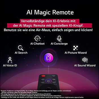 LG AI Magic Remote mit hervorgehobener KI-Schaltfläche. Rundherum befinden sich die verschiedenen Funktionen, auf die ein Benutzer über die Schaltfläche zugreifen kann. AI Voice ID, AI Search, AI Chatbot, AI Concierge, AI Picture Wizard, AI Sound Wizard. Der Text erklärt, dass die LG AI Magic Remote dein KI-Erlebnis mit einer speziellen KI-Schaltfläche vervollständigt und wie eine Maus in der Luft verwendet werden kann. Einfach zeigen und klicken.