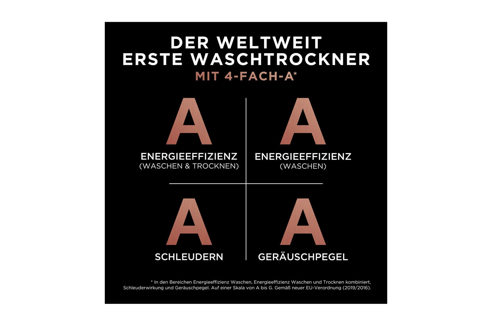 LG SIGNATURE Waschtrockner mit 1.600 U./Min. | 12 kg | 7 kg Trocknen | EEK A | Steam | Inverter DirectDrive®️, LSWD100X