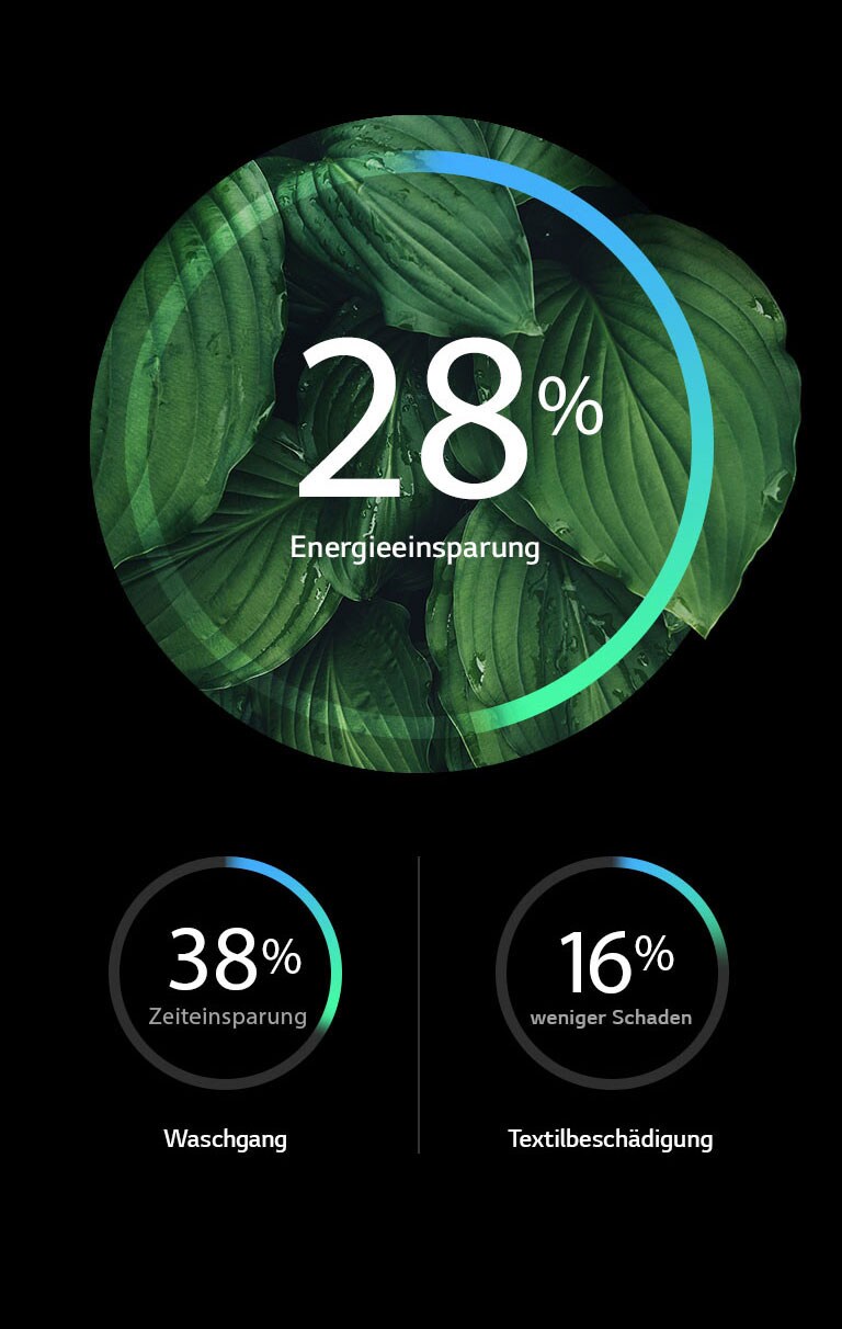 Mehr Energieeffizienz und weniger Textilschädigung