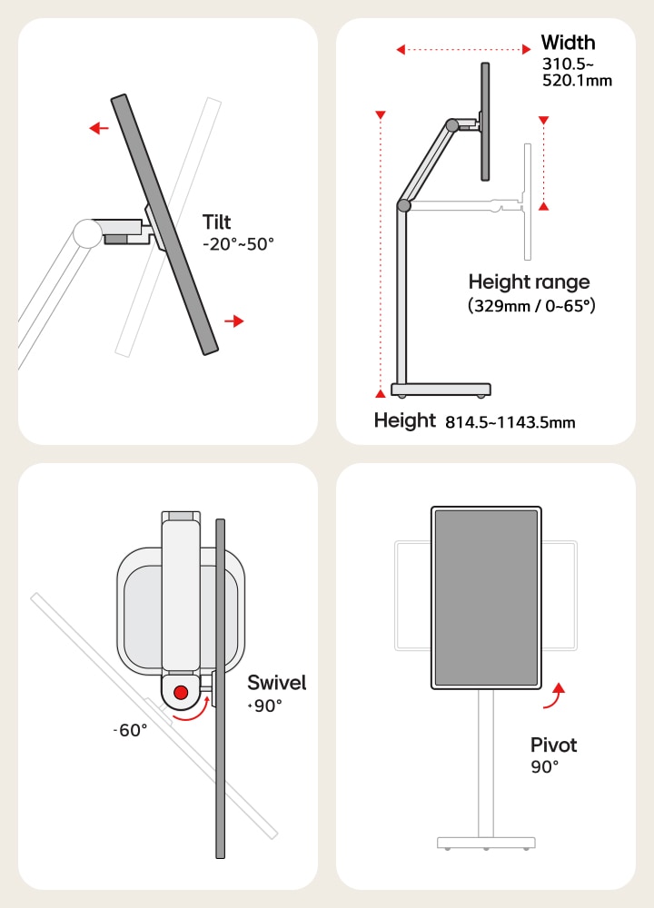 Dieses Bild veranschaulicht den gesamten Bewegungsbereich eines Monitorständers, einschließlich einer Neigungseinstellung von -20° bis 50°, eines Höhenbereichs von 329 mm (814,5 mm bis 1143,5 mm) und einer Breiteneinstellung zwischen 310,5 mm und 520,1 mm. Er unterstützt auch Drehbewegungen von -60° bis +90° und einen 90°-Drehpunkt zum Umschalten zwischen Quer- und Hochformat.