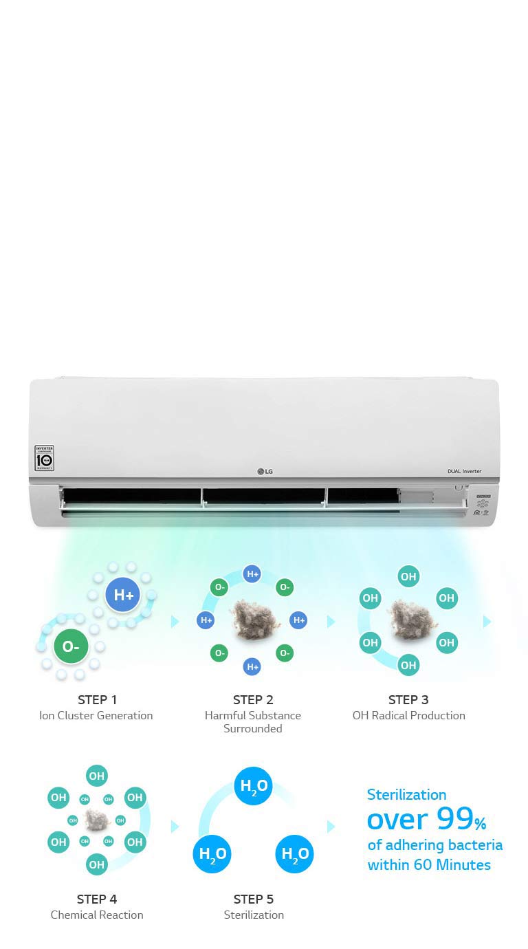 Plasmaster™ Ionizer Plus