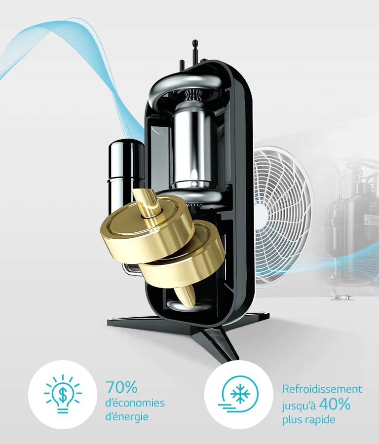 Compresseur Dual Inverter garanti 10 ans
