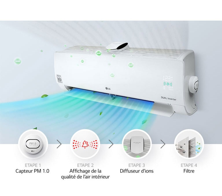Un air intérieur frais et purifié1