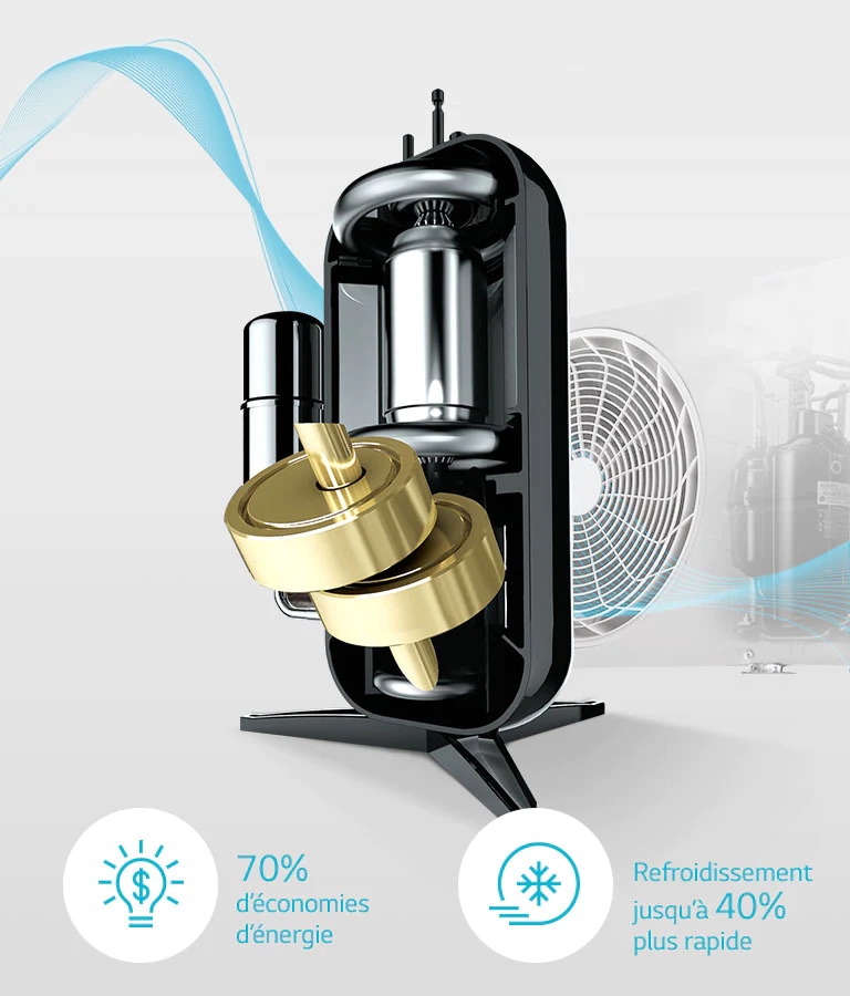 Compresseur Dual Inverter garanti 10 ans